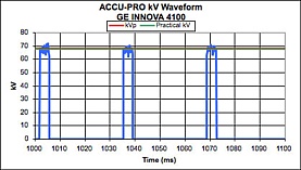 Accu-Pro kV Waveform